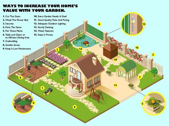 Ways to increase value garden infographic - Credit: MyToolShed.co.uk