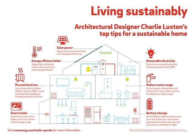 E.ON Sustainable Home Infographic High Resolution