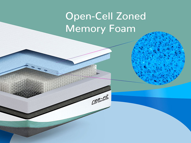 rem-fit ortho mattress