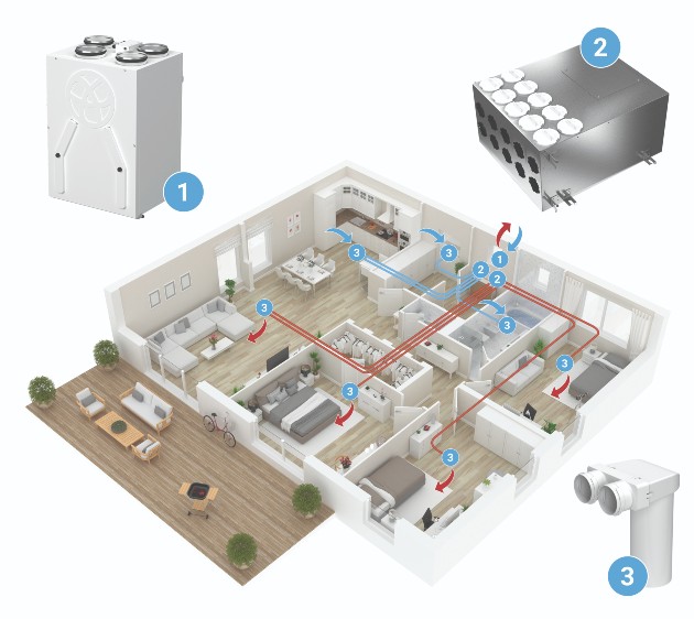 aerial diagram of a heat recovery system in a house