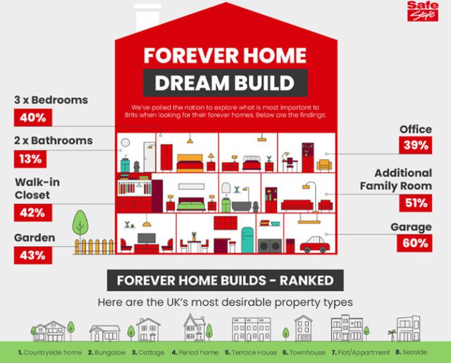 forever home infographic